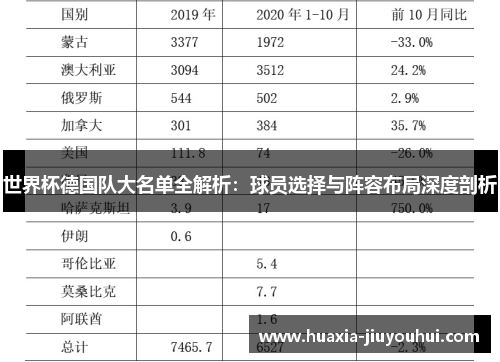 世界杯德国队大名单全解析：球员选择与阵容布局深度剖析