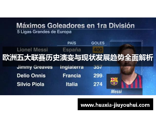 欧洲五大联赛历史演变与现状发展趋势全面解析