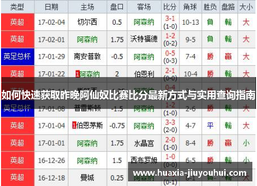 如何快速获取昨晚阿仙奴比赛比分最新方式与实用查询指南