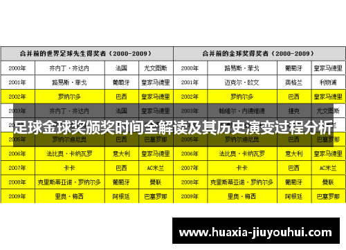 足球金球奖颁奖时间全解读及其历史演变过程分析 足球金球奖颁奖时间全解读及其历史演变过程分析