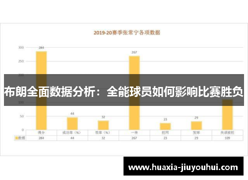 布朗全面数据分析:全能球员如何影响比赛胜负 布朗全面数据分析:全能球员如何影响比赛胜负