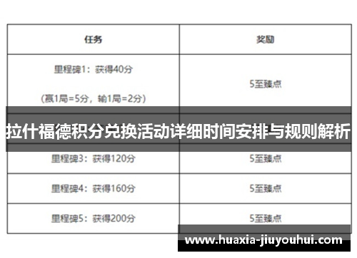 拉什福德积分兑换活动详细时间安排与规则解析 拉什福德积分兑换活动详细时间安排与规则解析