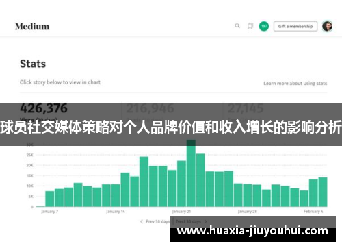 球员社交媒体策略对个人品牌价值和收入增长的影响分析 球员社交媒体策略对个人品牌价值和收入增长的影响分析