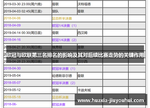 欧冠与欧联第三名排名的影响及其对后续比赛走势的关键作用