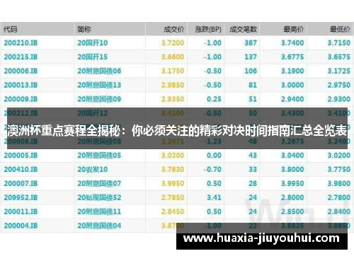 澳洲杯重点赛程全揭秘：你必须关注的精彩对决时间指南汇总全览表