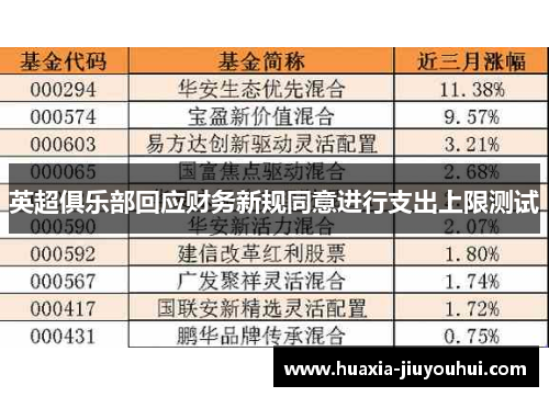 英超俱乐部回应财务新规同意进行支出上限测试 英超俱乐部回应财务新规同意进行支出上限测试