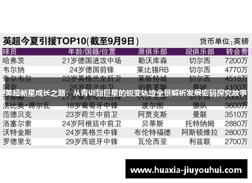 英超新星成长之路:从青训到巨星的蜕变轨迹全景解析发展密码探究故事 英超新星成长之路:从青训到巨星的蜕变轨迹全景解析发展密码探究故事