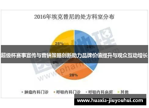 超级杯赛事宣传与营销策略创新助力品牌价值提升与观众互动增长 超级杯赛事宣传与营销策略创新助力品牌价值提升与观众互动增长